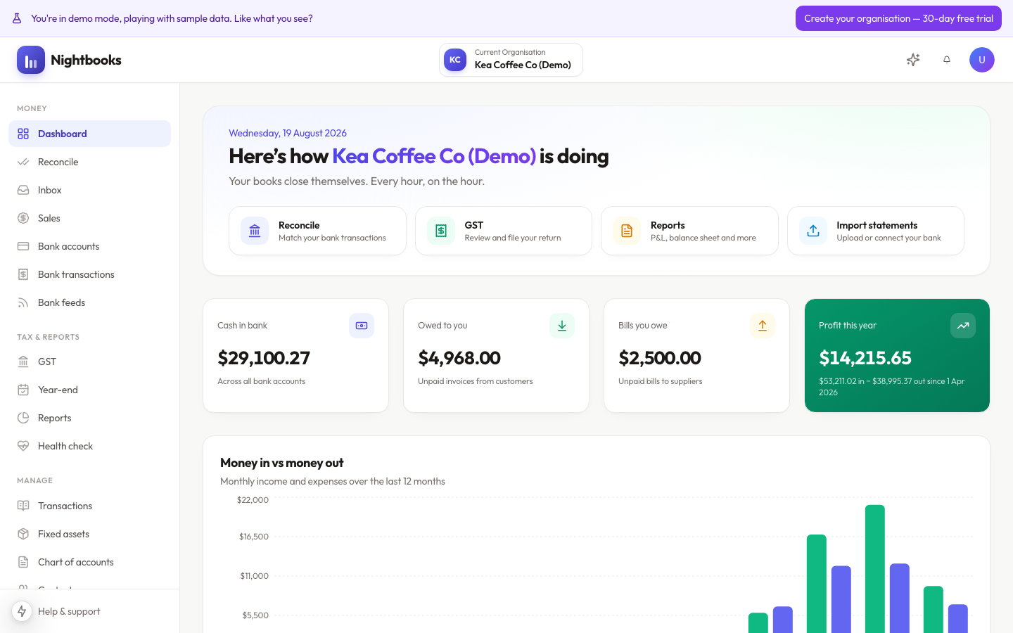 Kea Coffee Co dashboard after the daily close